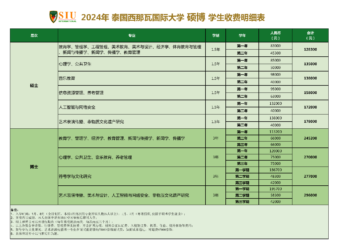 收费目录（Fee Catalog）